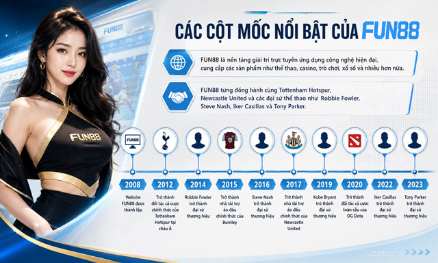 Các cột mốc đáng chú ý của nhà cái Fun88